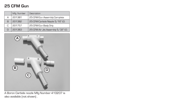 Replacement Parts & Accessories 25 CFM Gun