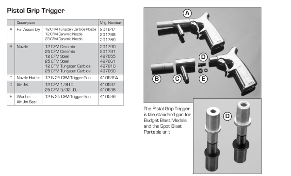 Replacement Parts & Accessories Pistol Grip Trigger